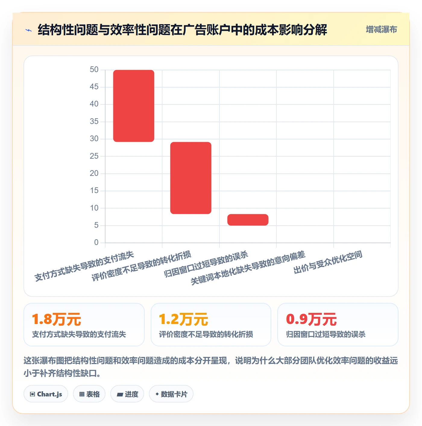跨境电商运营决策指南：用本地化运营判断广告投放方案