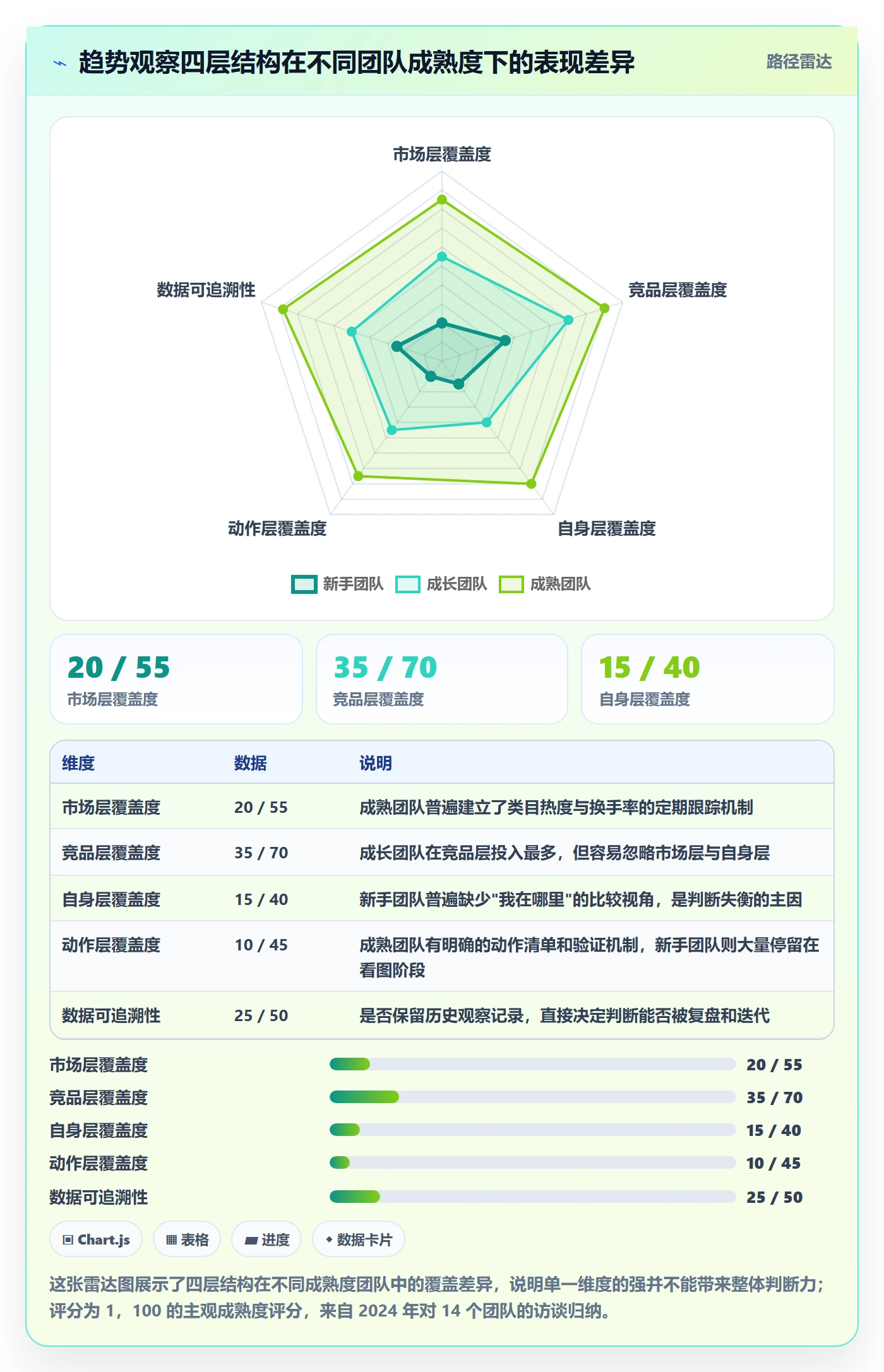 亚马逊软件怎么落地?从竞品监控讲清趋势观察