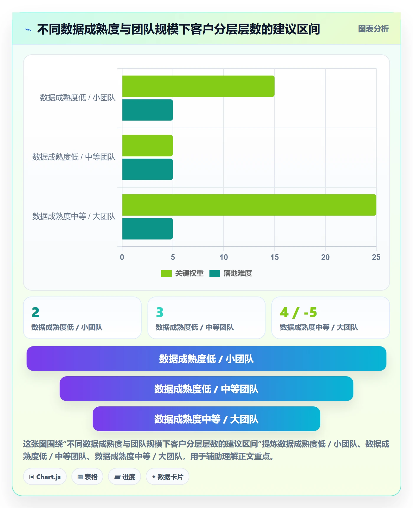 外贸数据分析平台旺季准备：客户画像从哪里开始