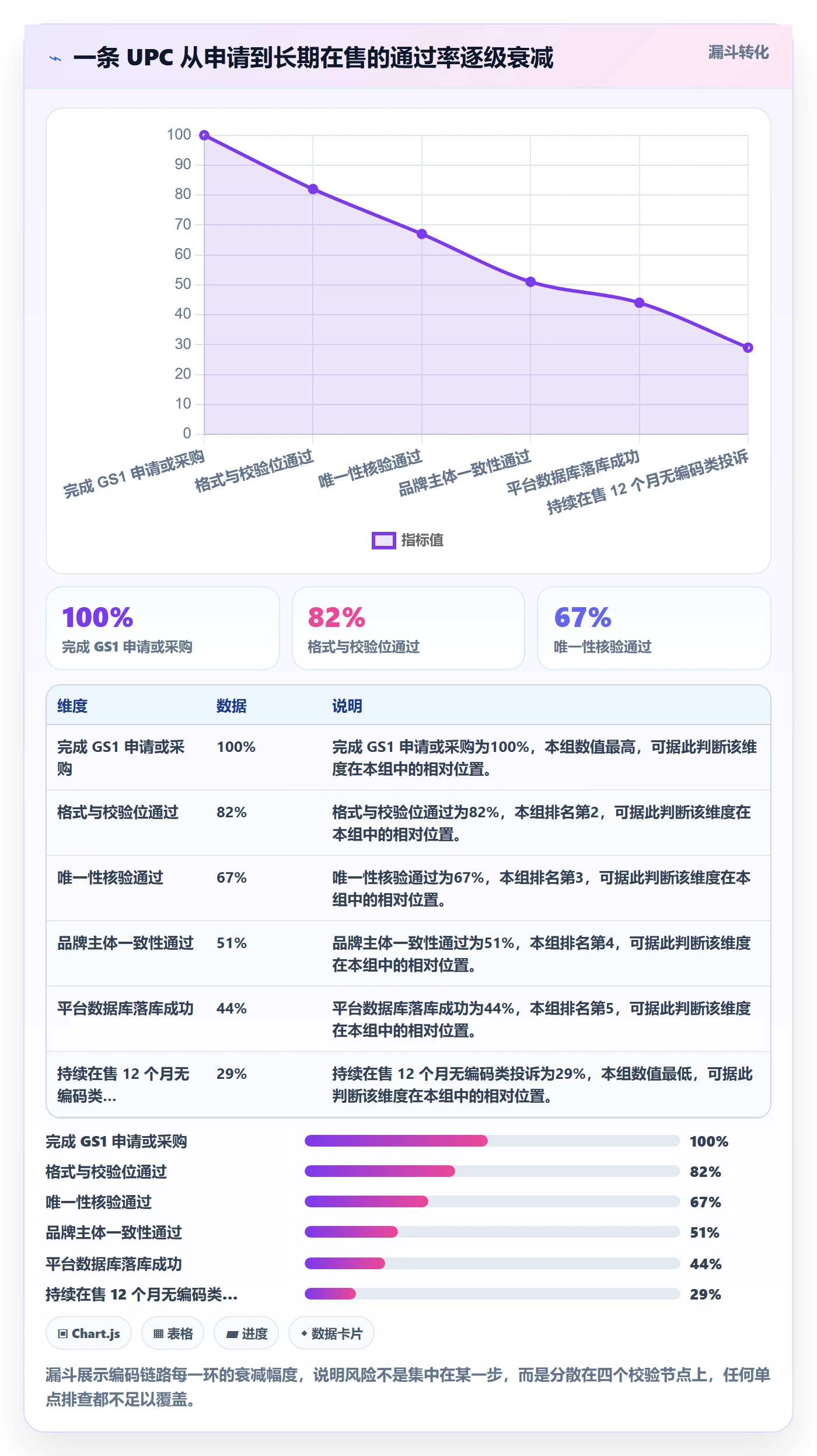 UPC码配置指南：编码规范需要哪些风险排查设置