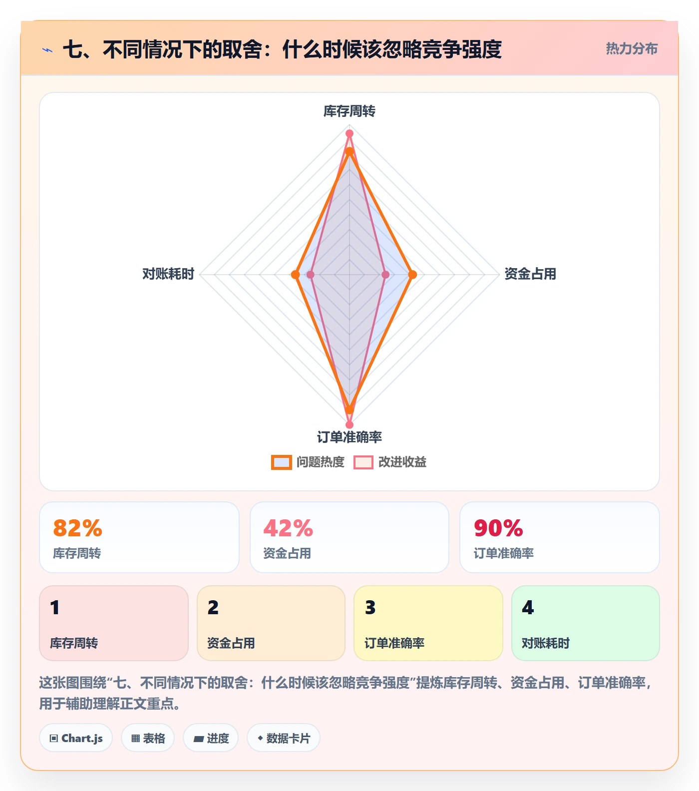 七、不同情况下的取舍：什么时候该忽略竞争强度