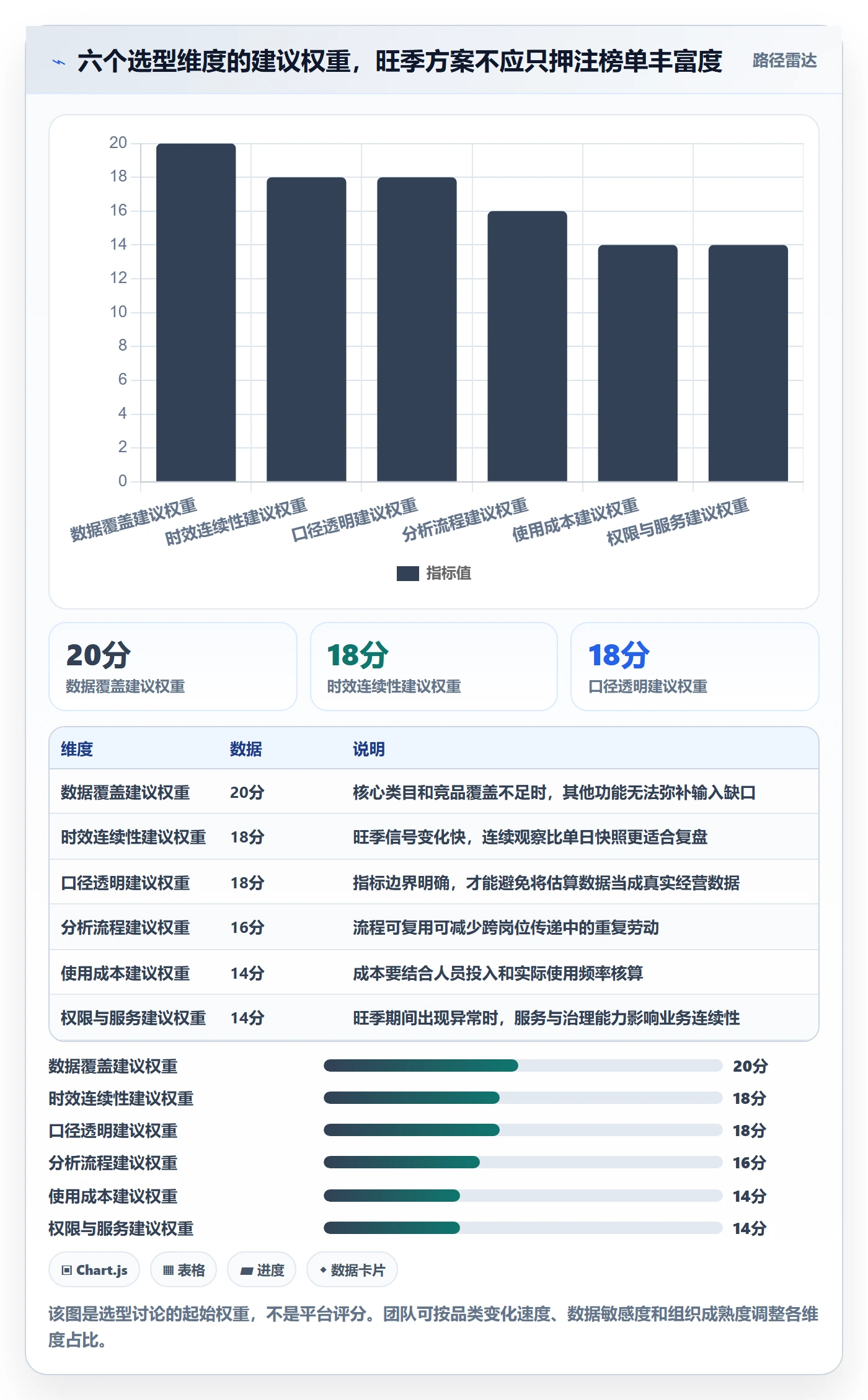 电商数据查询网站决策指南：用旺季准备判断平台榜单方案