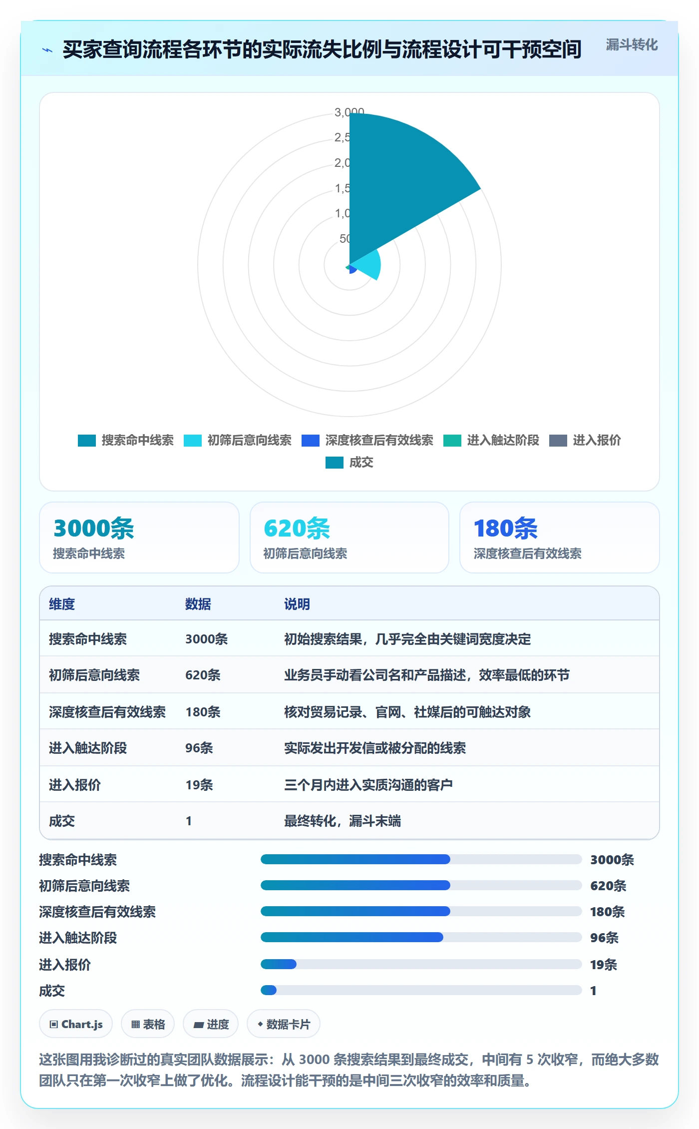 外贸数据分析平台操作手册：买家查询对应的流程设计步骤