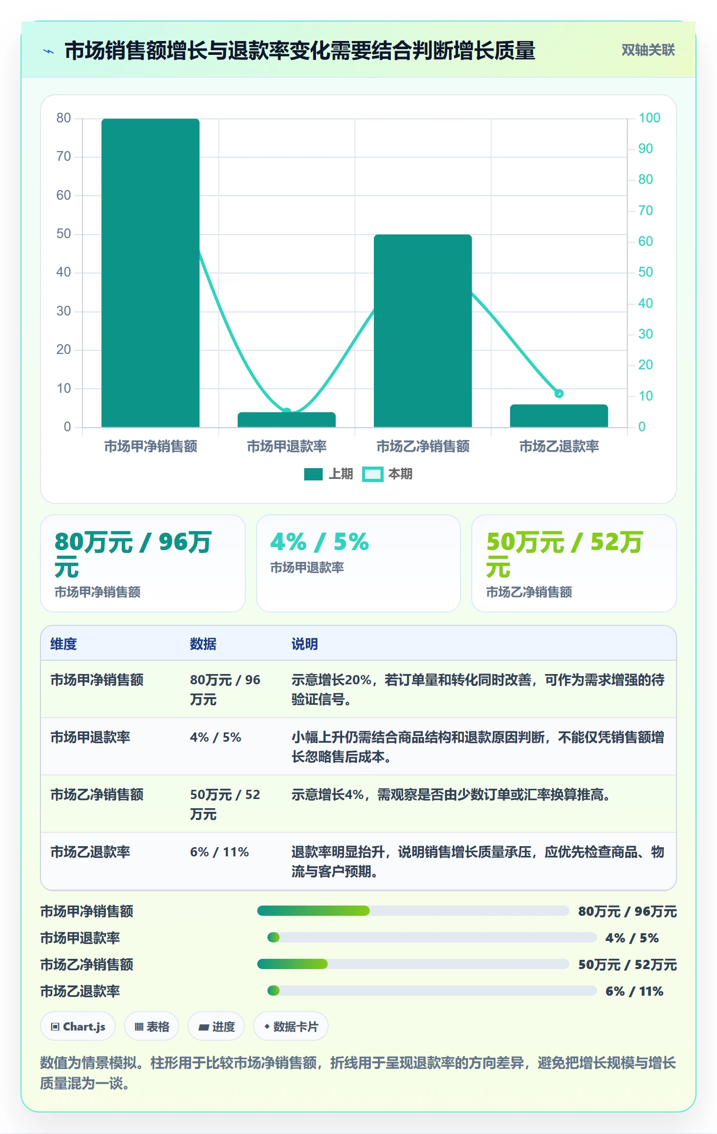 跨境电商数据方法：用税务合规支撑趋势观察判断