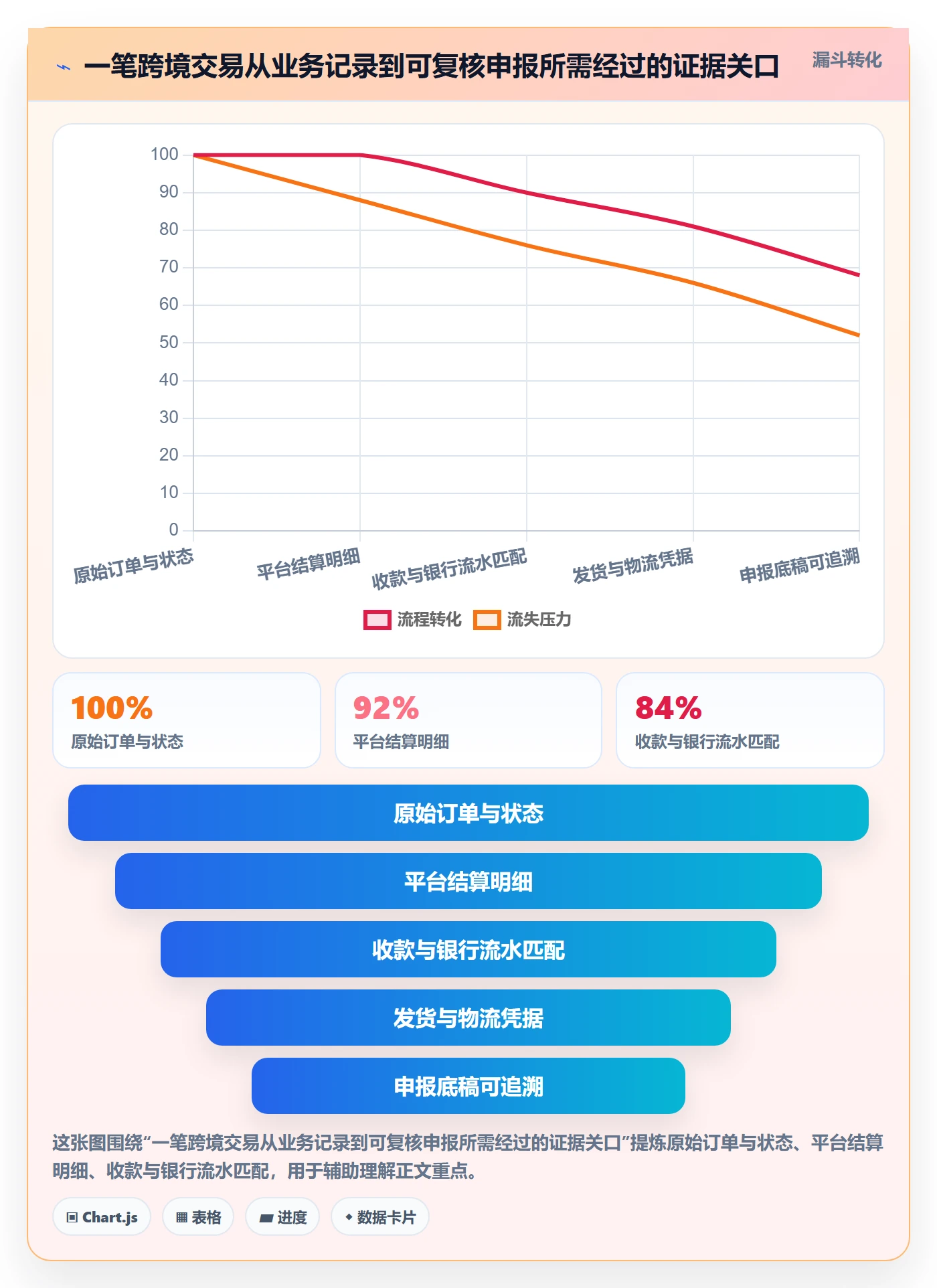 跨境电商怎么管？以税务合规为核心的落地案例方案
