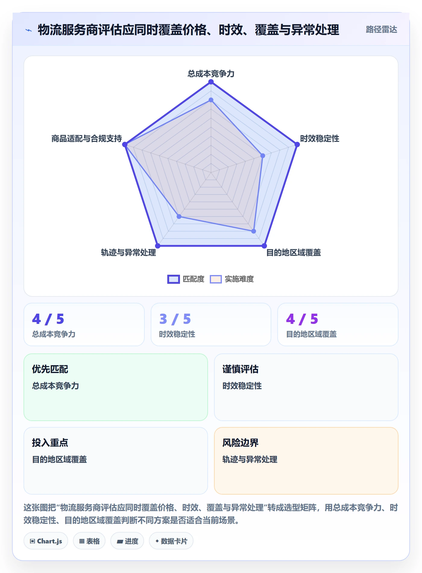 跨境电商基础课：跨境物流相关的物流方案一次讲透