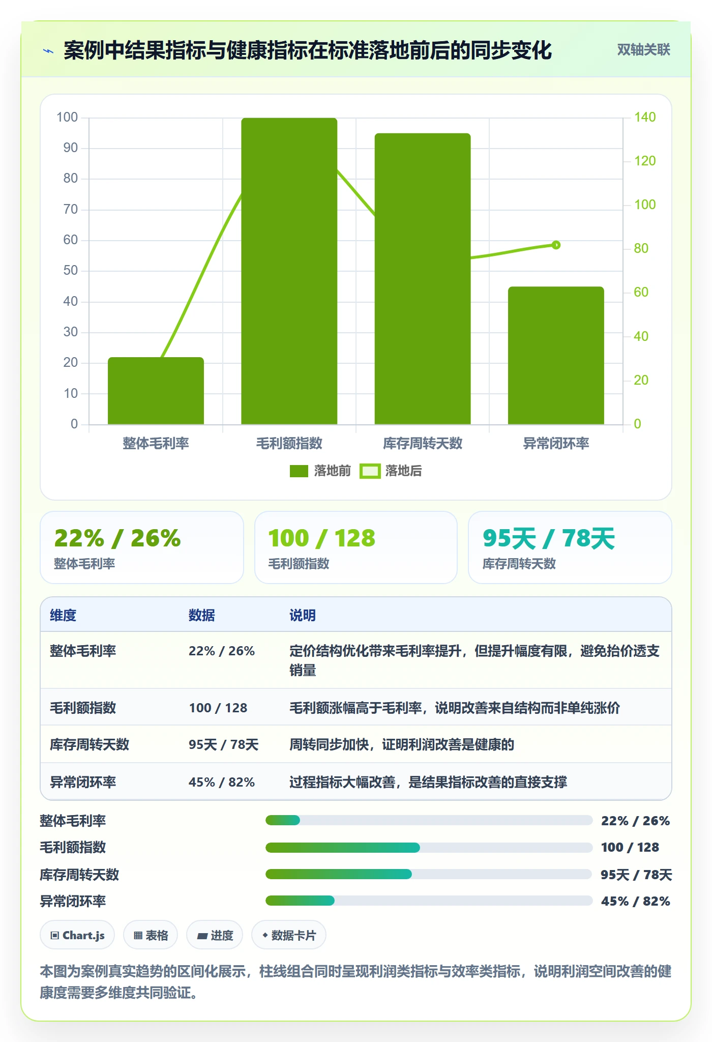 商品分析执行标准：利润空间环节如何体现落地案例
