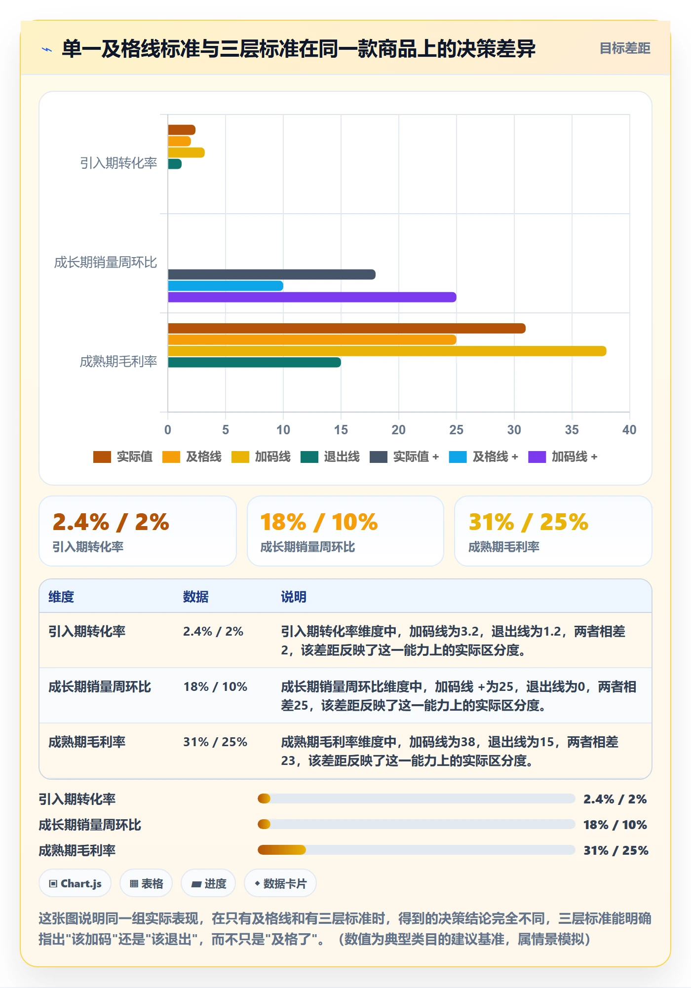 商品分析执行标准：生命周期环节如何体现进阶玩法