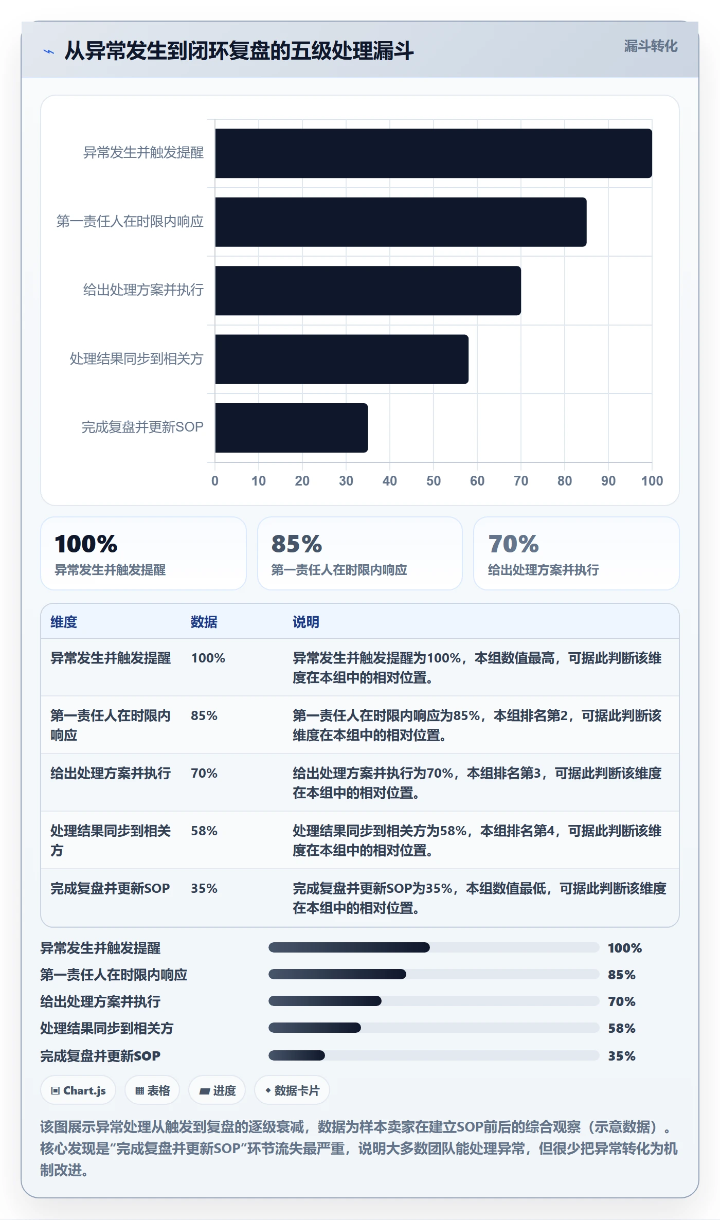 跨境电商一站式服务规划方法：仓储物流与团队协同如何衔接