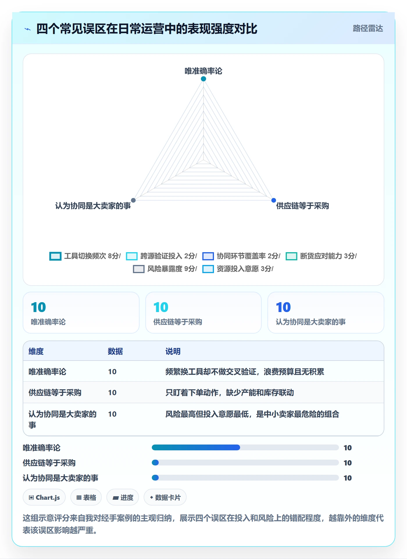 亚马逊软件问题诊断：选品工具如何用供应链协同改进