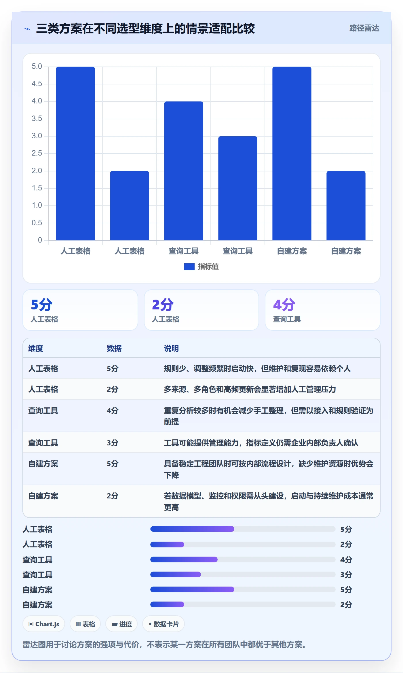 电商数据查询网站决策指南：用工具对比判断数据口径方案