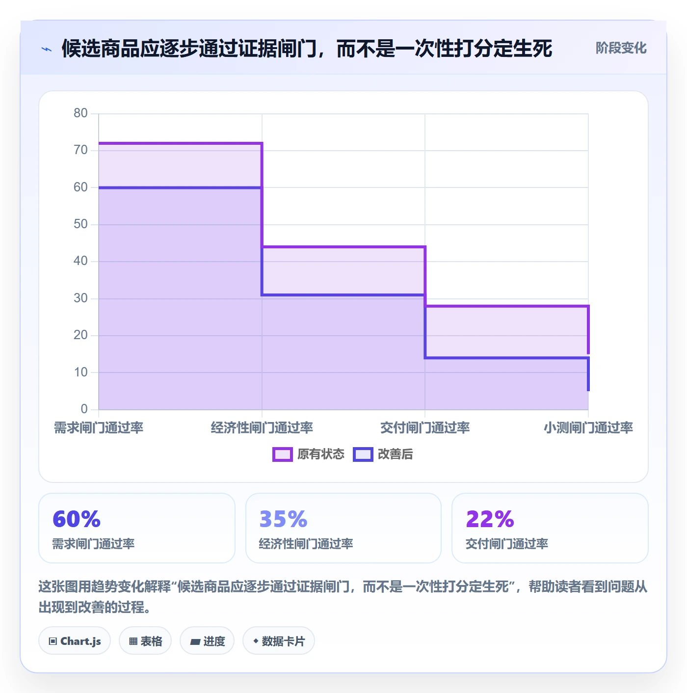 跨境电商怎么选？选品策略相关的标准化管理判断标准