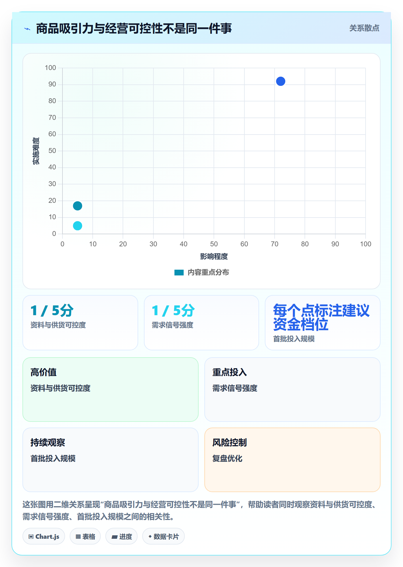 temu工作指南：用选品策略解决平台入驻问题