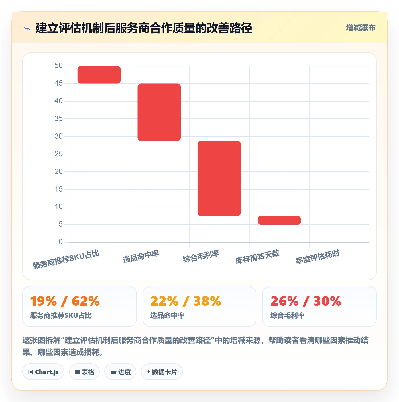 跨境电商一站式服务检查方法：通过选品采购评估增长策略质量