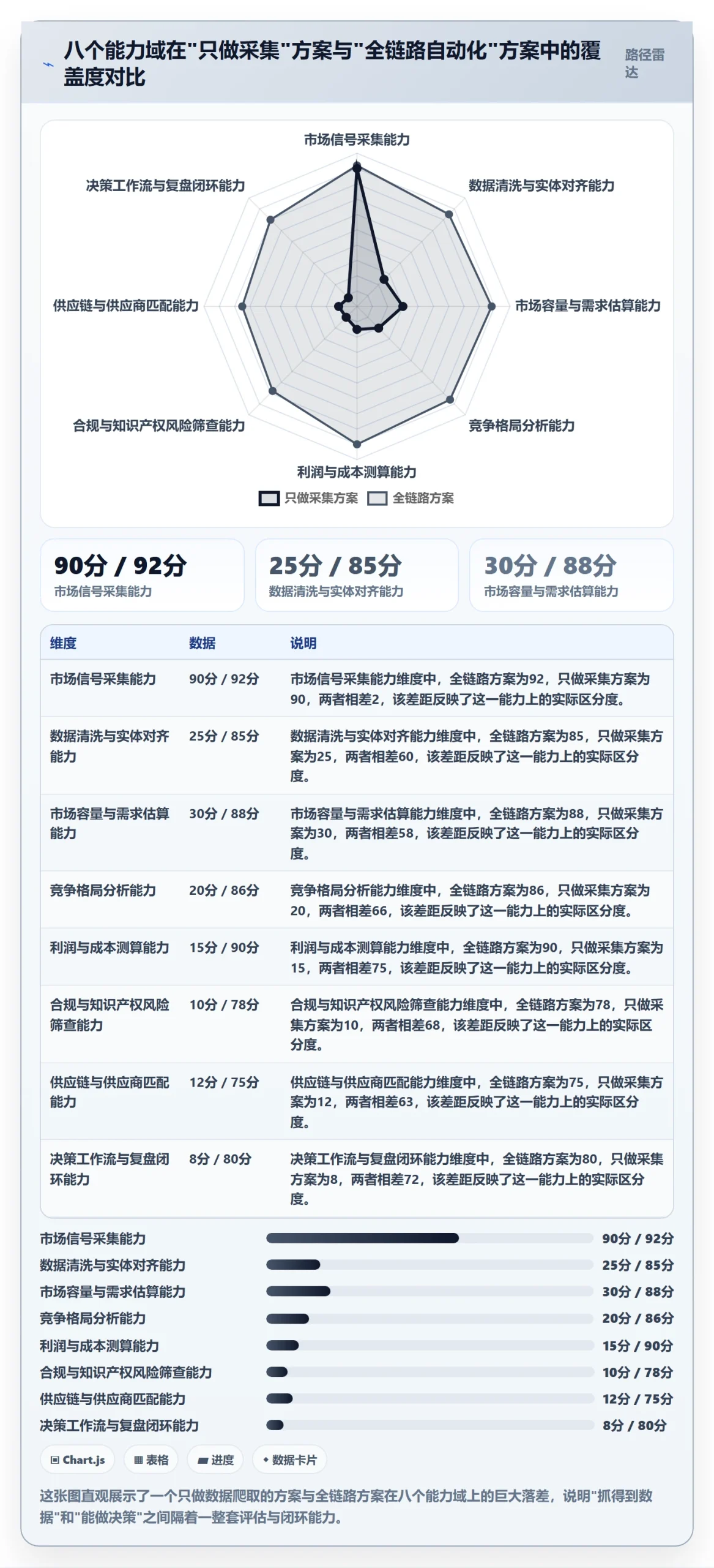 亚马逊软件能力清单：自动化方案需要覆盖哪些选品工具事项