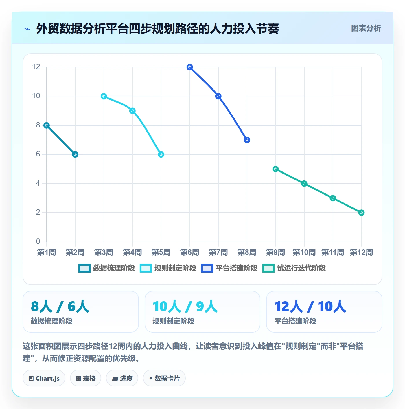 外贸数据分析平台规划方法：商品编码与日常管理如何衔接