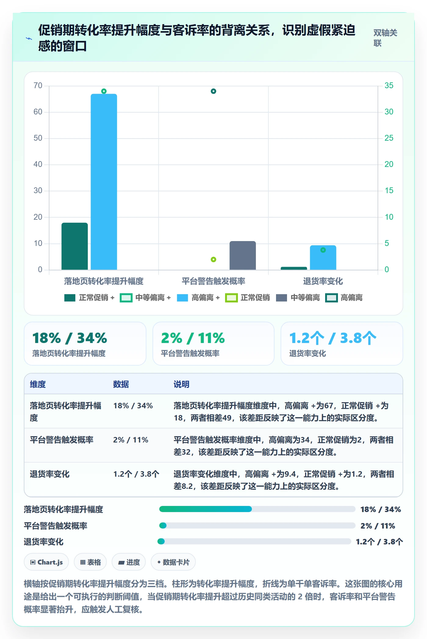 跨境电商运营执行标准：转化优化环节如何体现合规管理