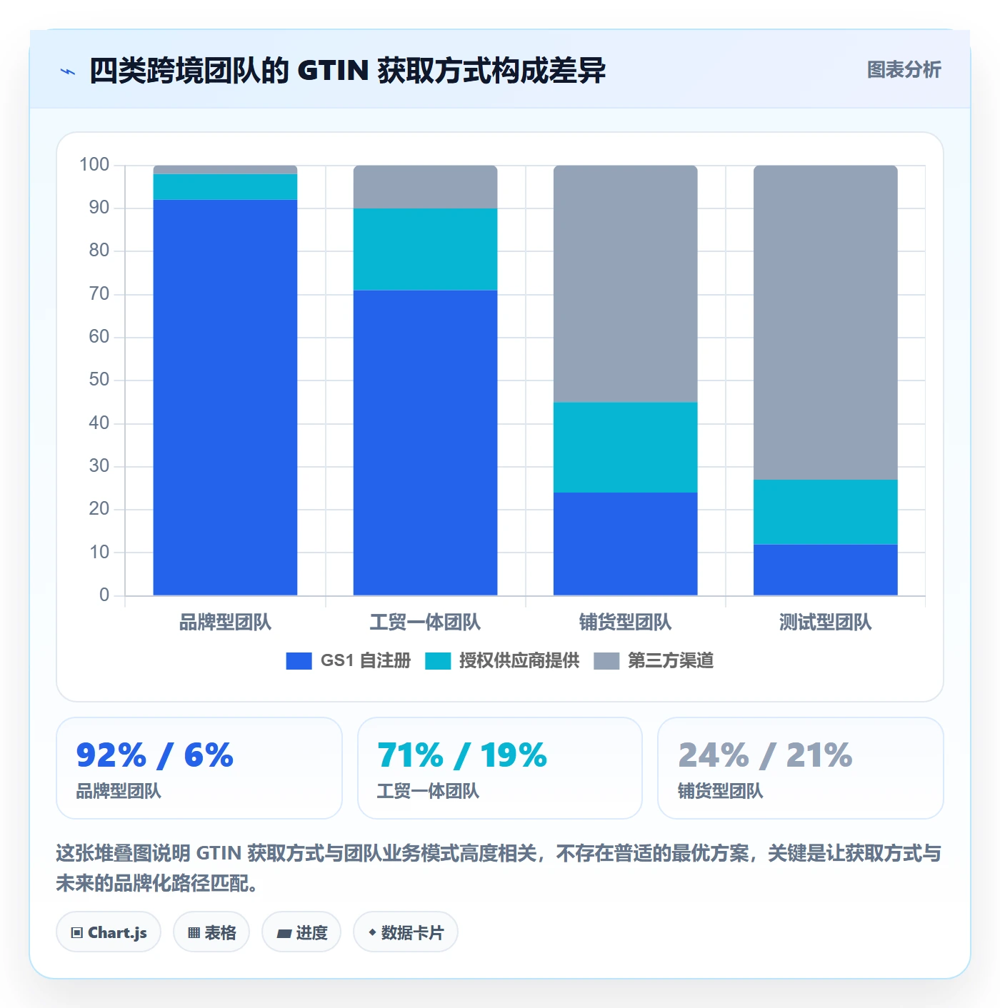 UPC码进阶课：围绕平台审核完善团队协同