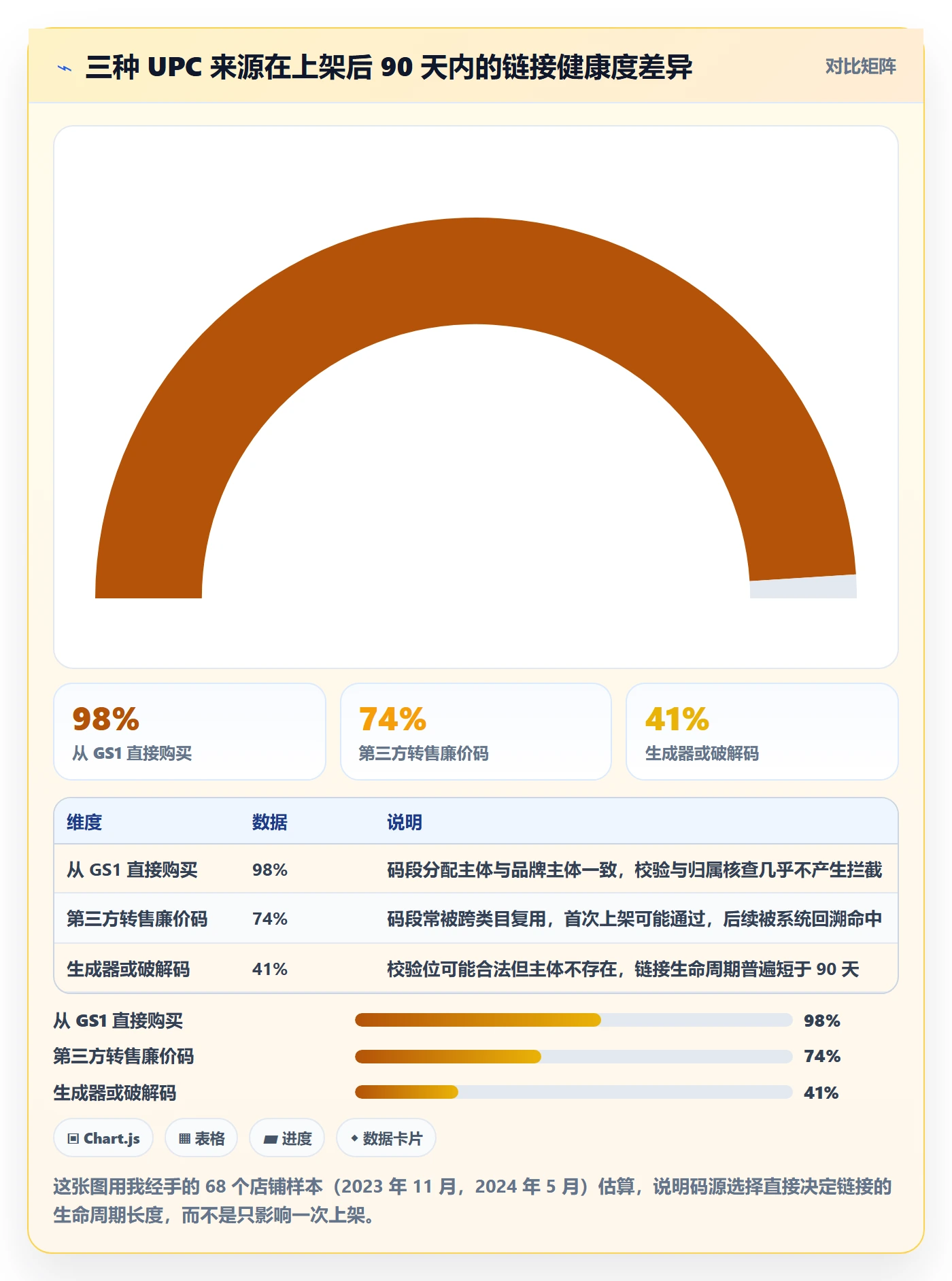 UPC码选择标准：豁免申请维度如何评估风险排查