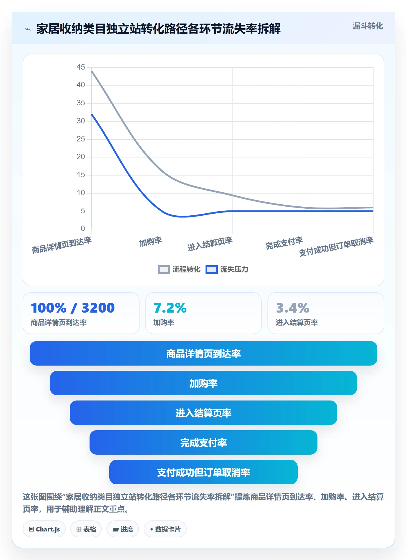 跨境电商运营使用技巧：转化优化对应的工具对比方法