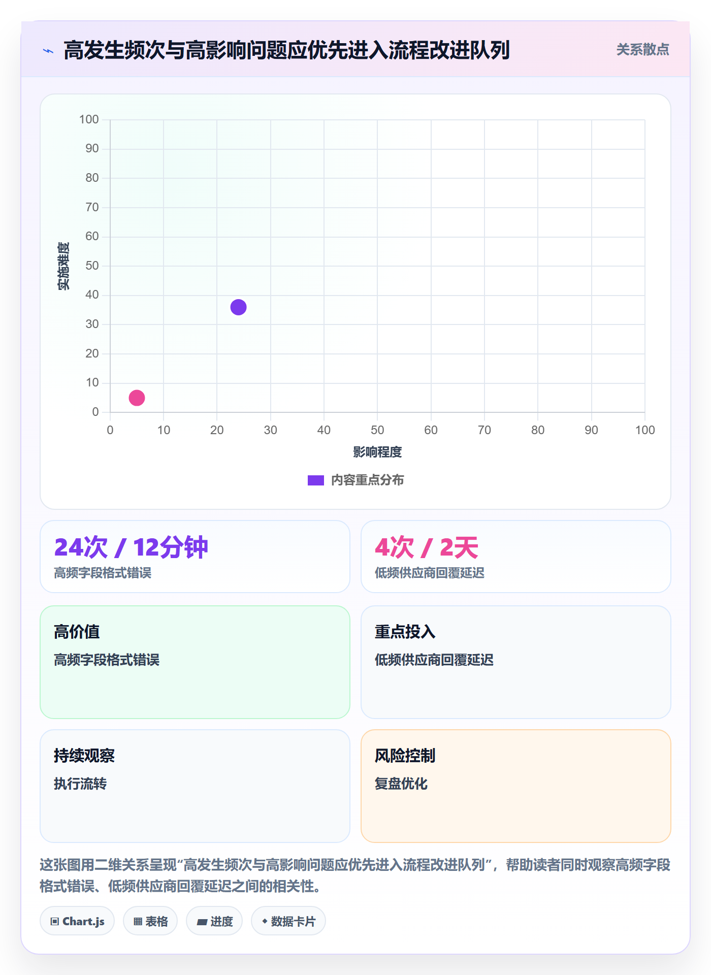 temu场景解析：平台入驻中的效率提升怎么处理