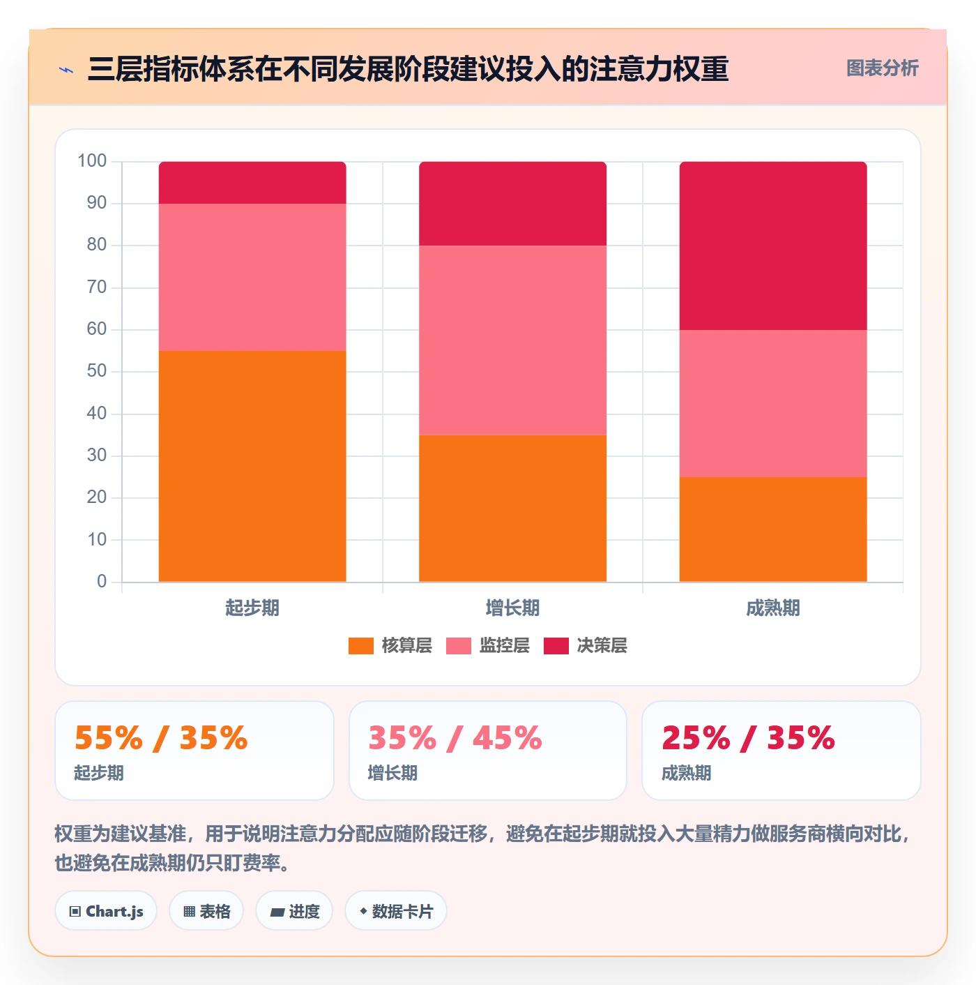 跨境电商一站式服务配置指南：支付收款需要哪些指标体系设置