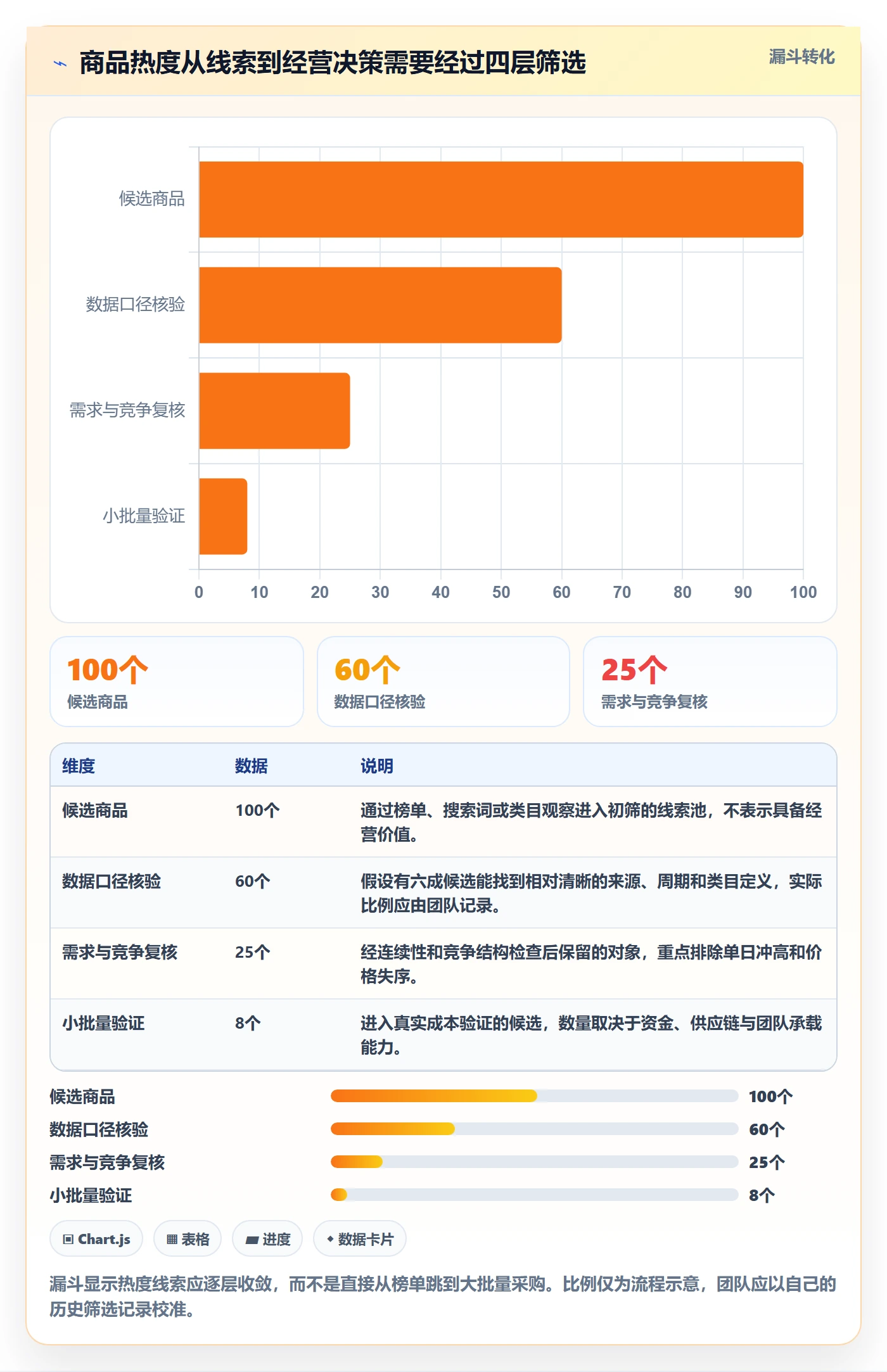 电商数据查询网站实用方法：围绕商品热度建立风险排查