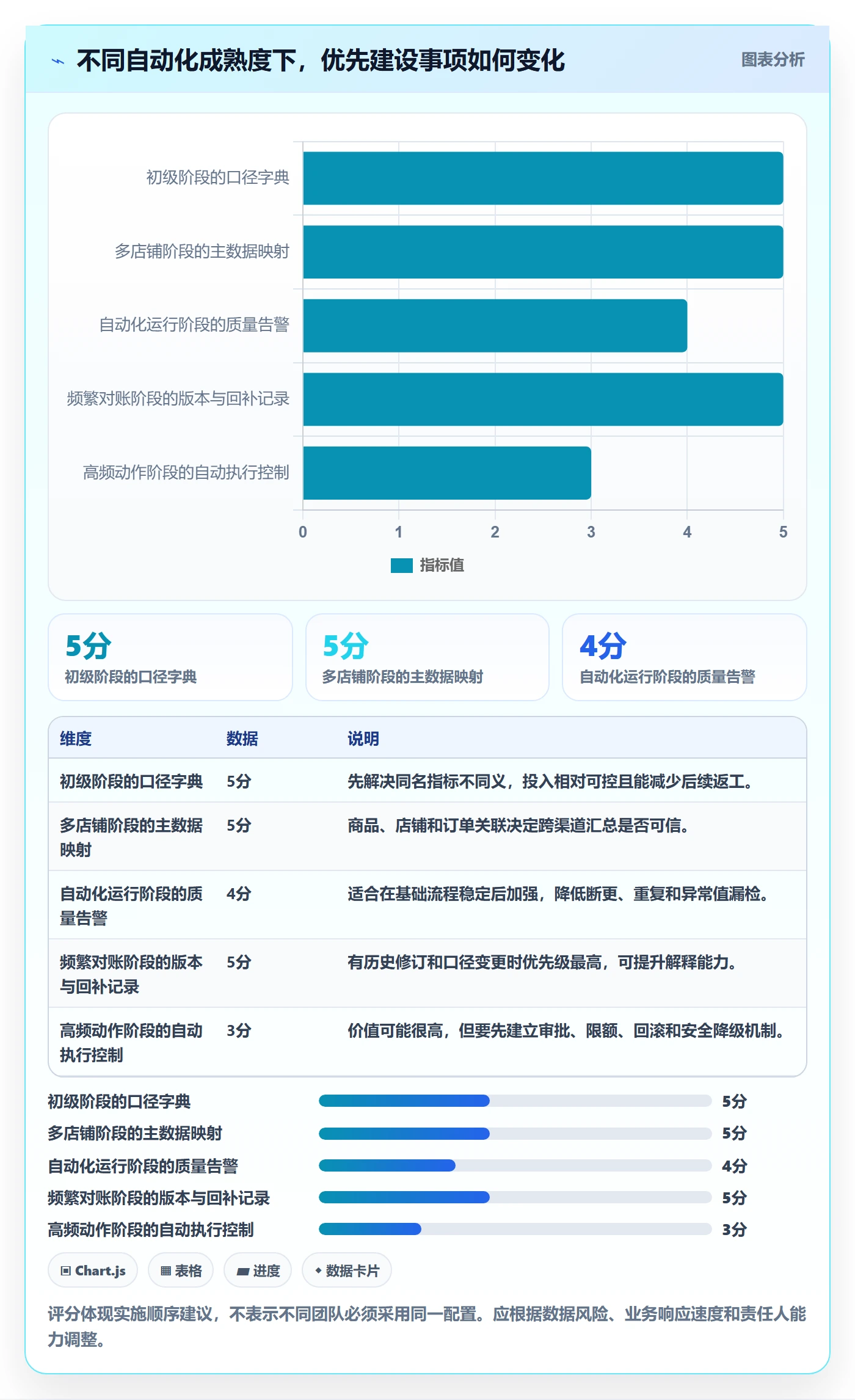 电商数据查询网站进阶课：围绕数据口径完善自动化方案
