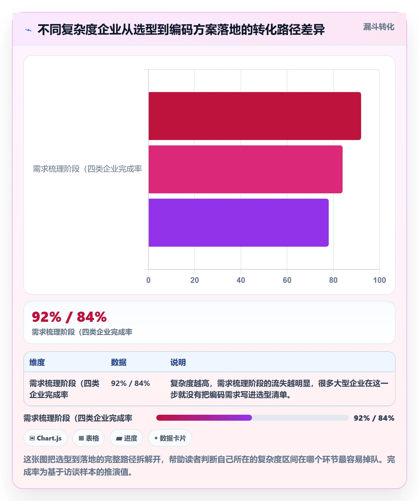 外贸数据分析平台决策指南：用核心功能判断商品编码方案