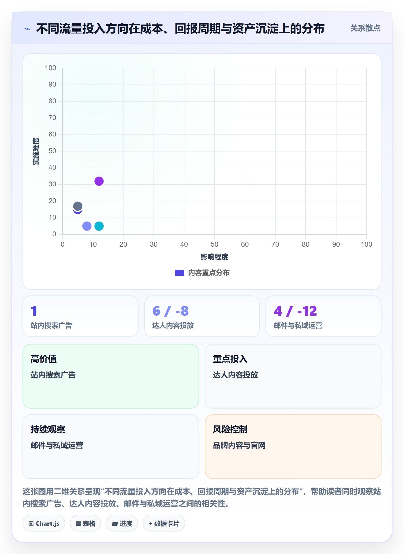 跨境电商运营怎么落地？从流量获取讲清进阶玩法