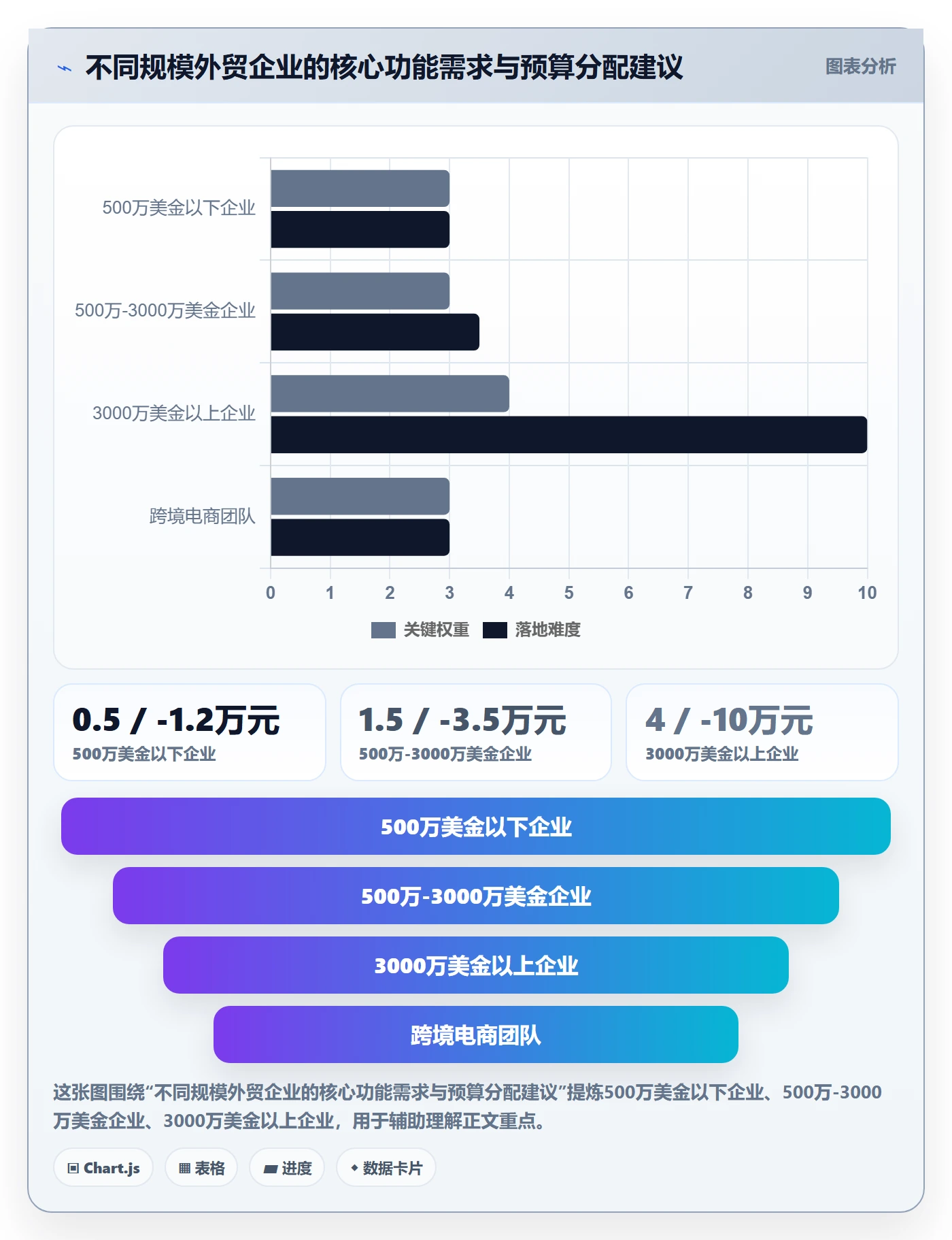 外贸数据分析平台数据方法：用竞争对手支撑核心功能判断