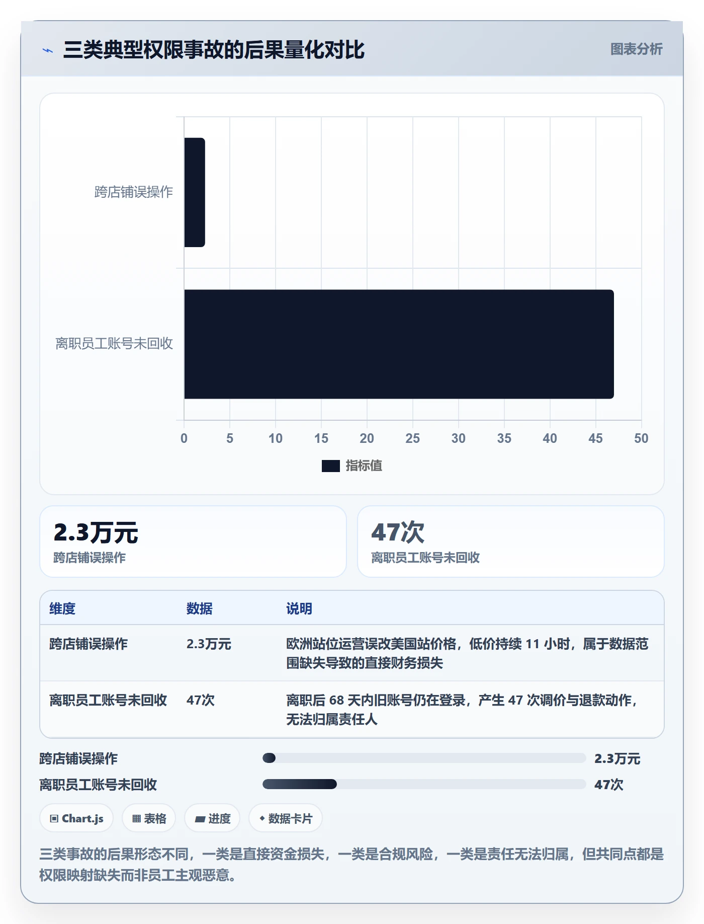 erp跨境电商场景解析：权限管理中的平台规则怎么处理