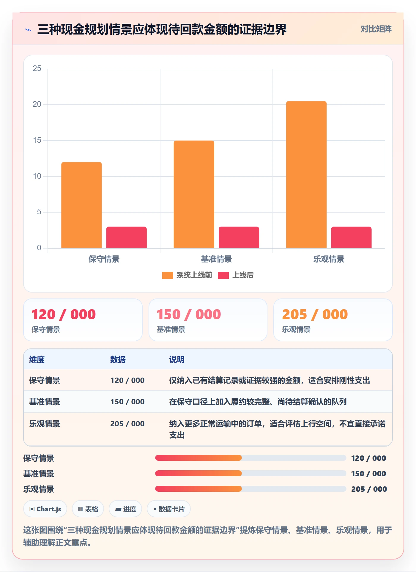 temu数据方法:用履约物流支撑回款管理判断