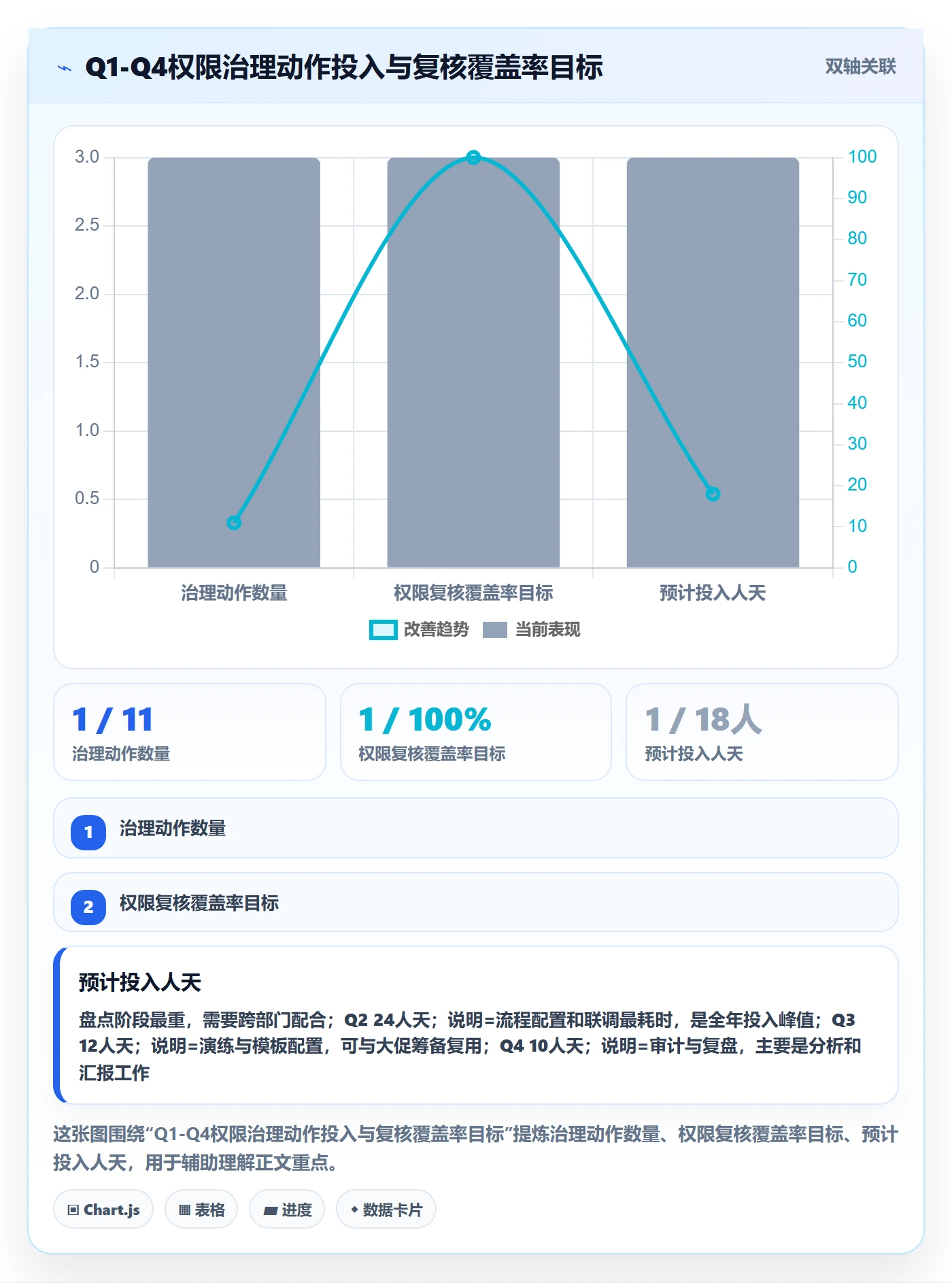 erp跨境电商配置指南：权限管理需要哪些年度规划设置