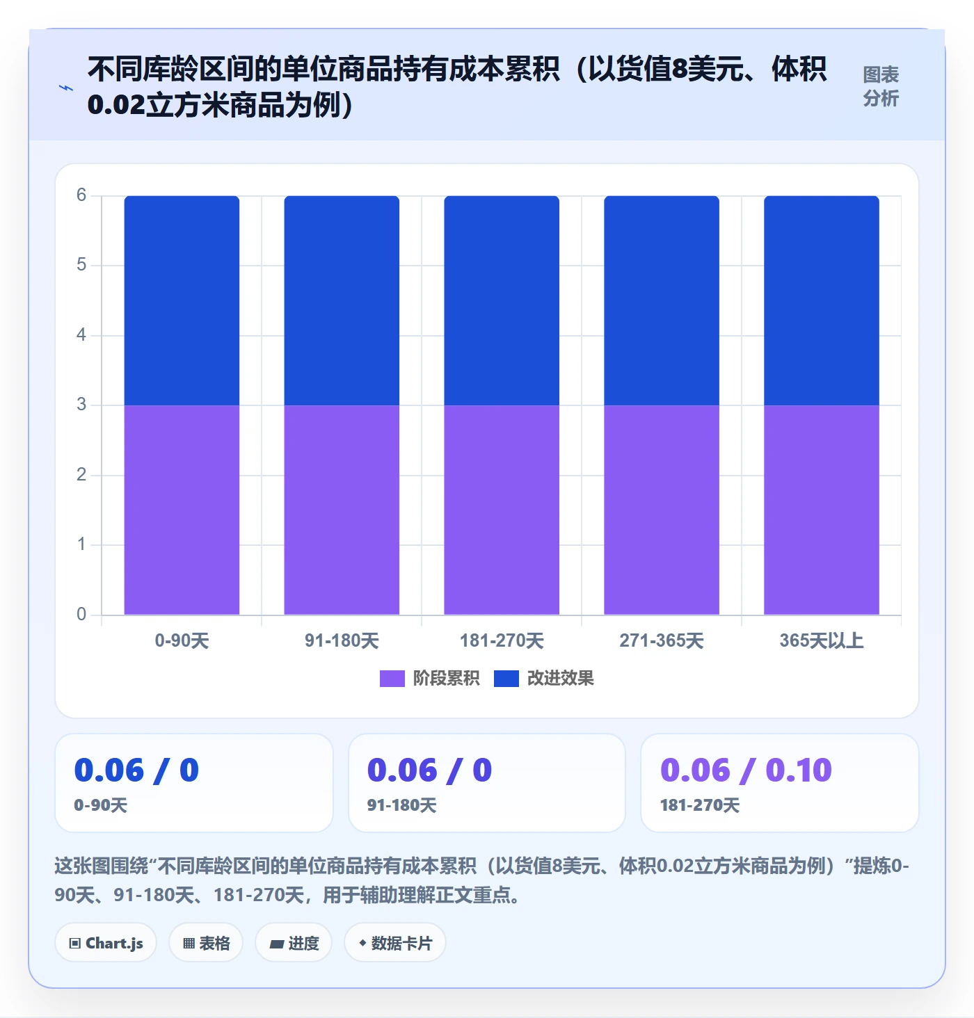 亚马逊软件规划方法：库存管理与新手避坑如何衔接