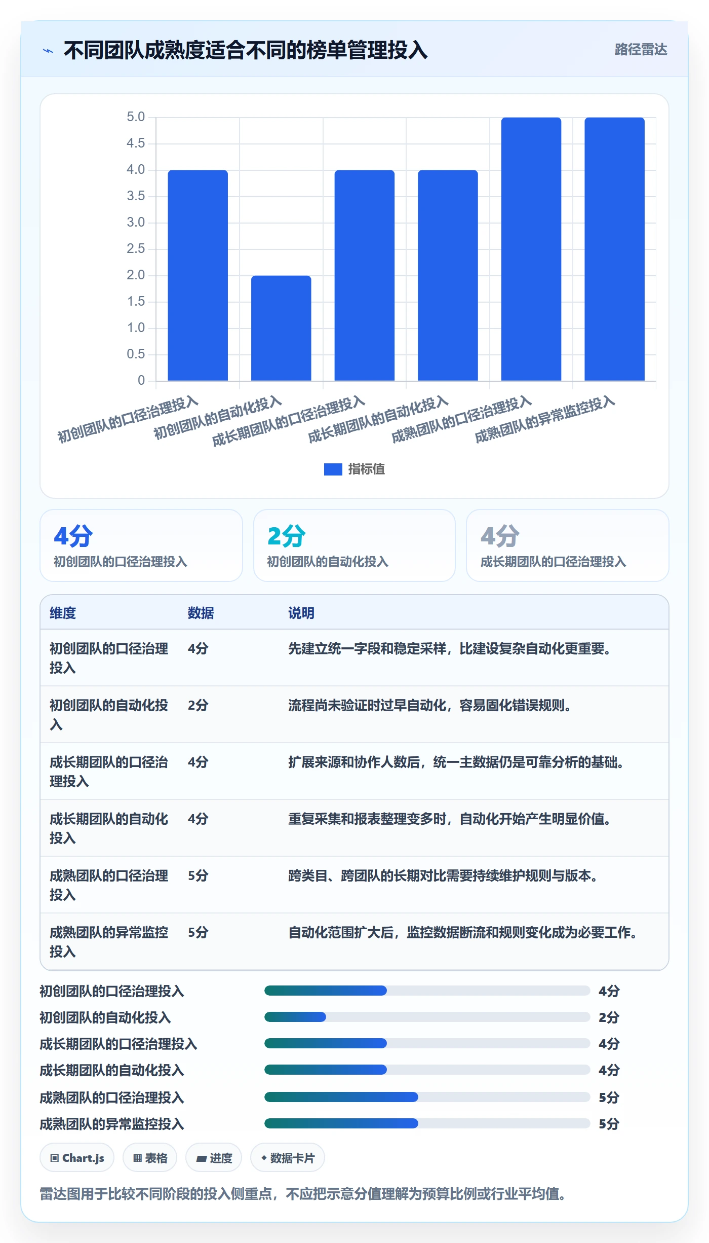 电商数据查询网站管理模板：围绕平台榜单开展进阶玩法