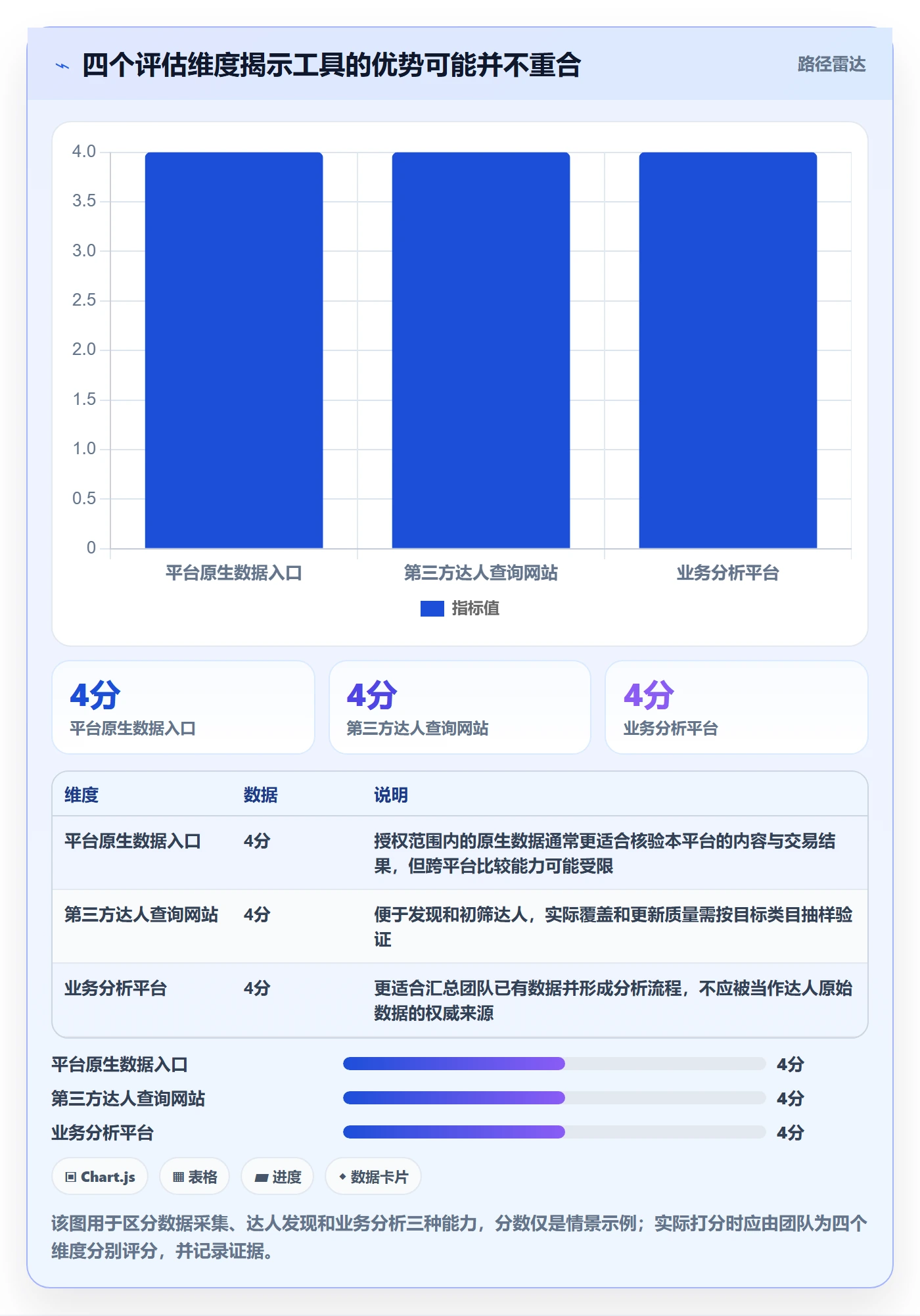 电商数据查询网站实战复盘：从达人数据验证工具对比效果
