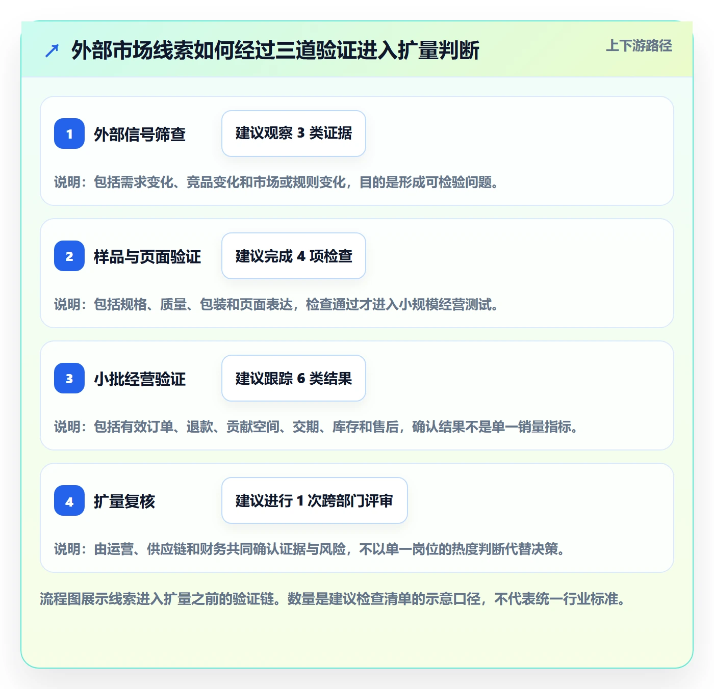 temu建设路线：从全托管模式到趋势观察分几步