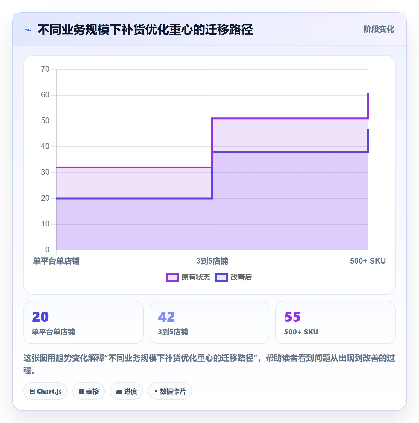 erp跨境电商避坑指南：采购补货环节的落地案例要注意什么