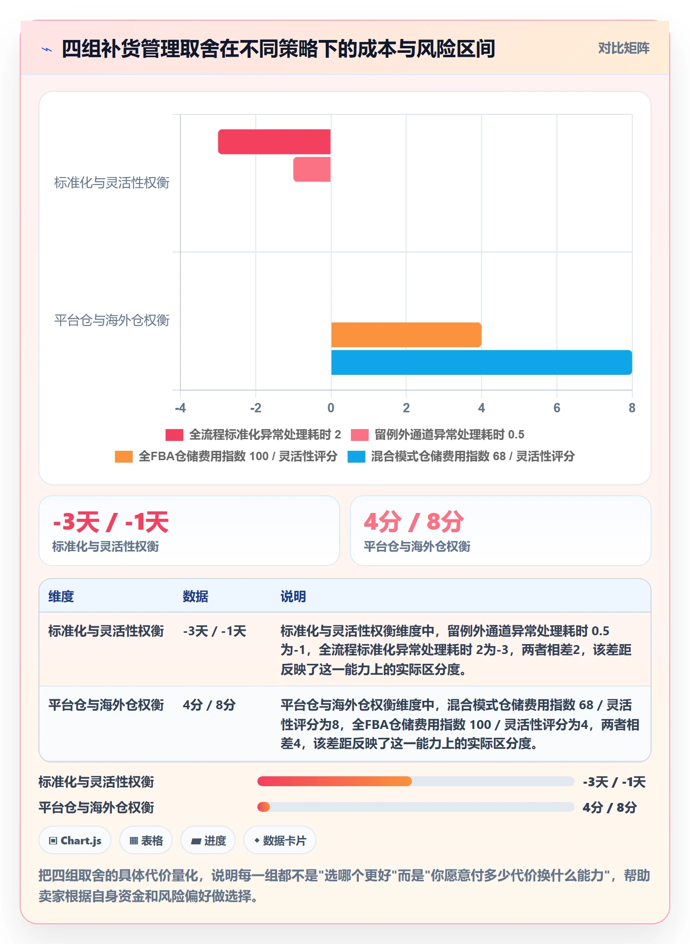 erp跨境电商怎么管？以采购补货为核心的海外仓管理方案
