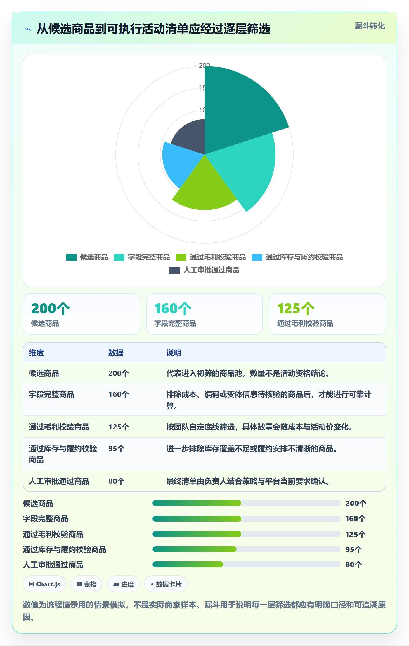 temu配置指南：活动流量需要哪些自动化方案设置