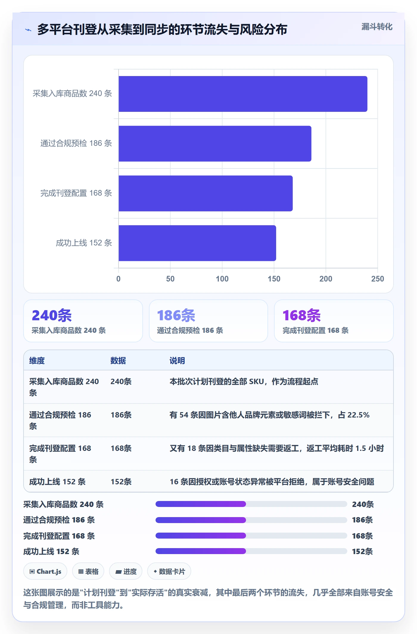 想做好erp跨境电商，先掌握账号安全中的多平台刊登