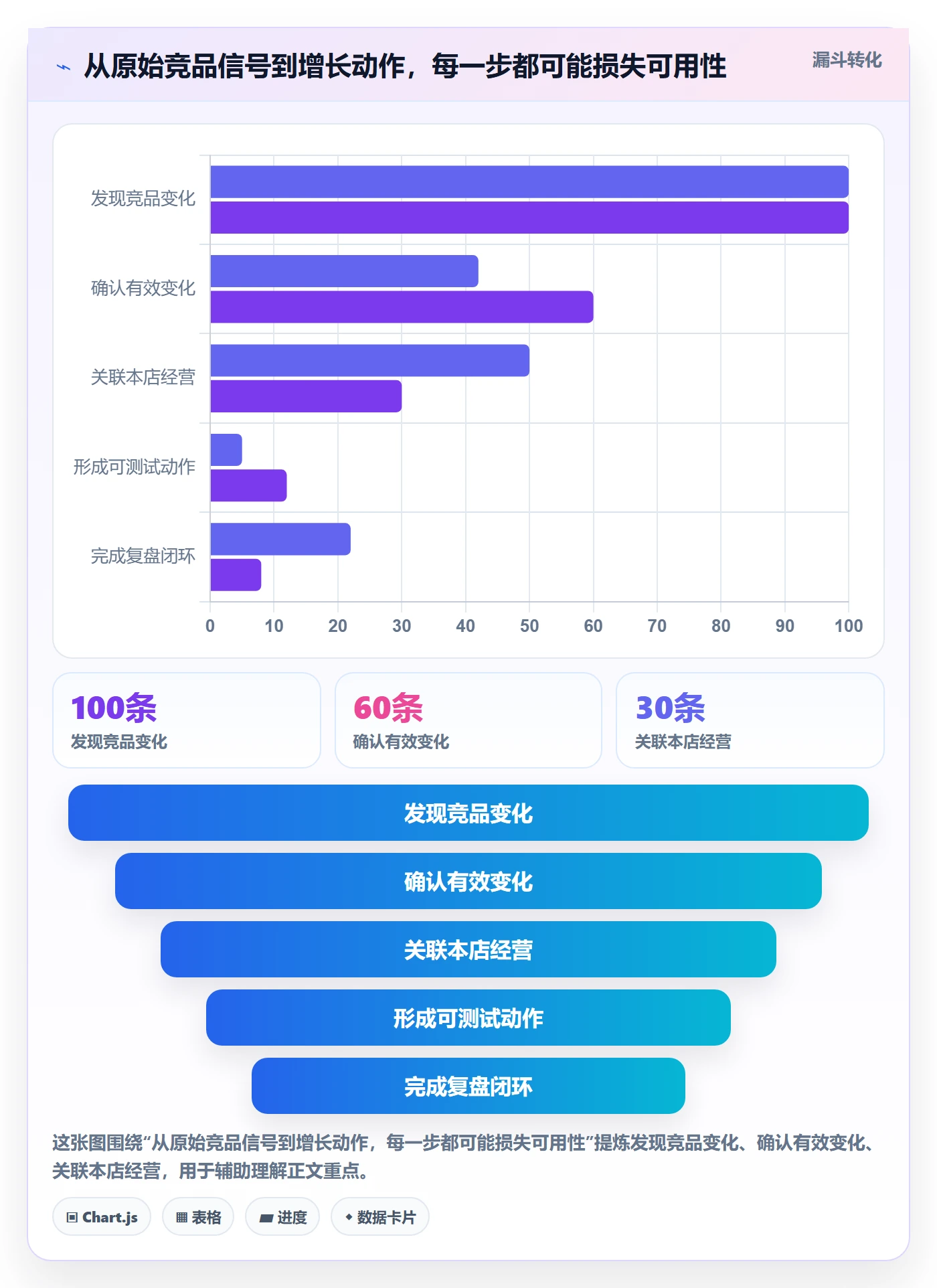 电商数据查询网站选择标准：竞品数据维度如何评估增长策略