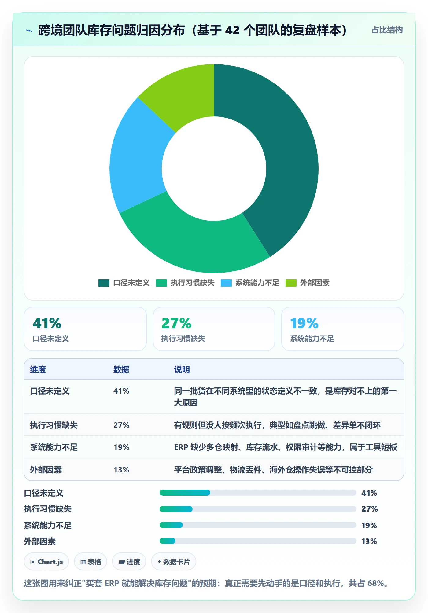 erp跨境电商怎么用？库存管理场景下的日常管理拆解