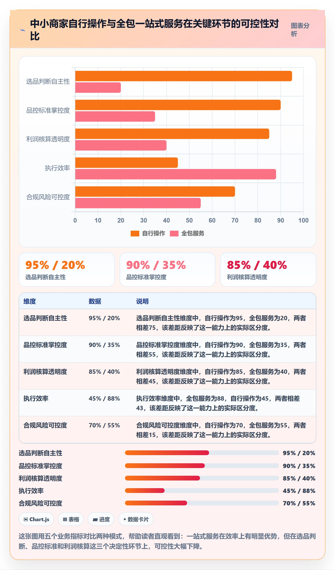 跨境电商一站式服务操作手册：选品采购对应的中小商家步骤