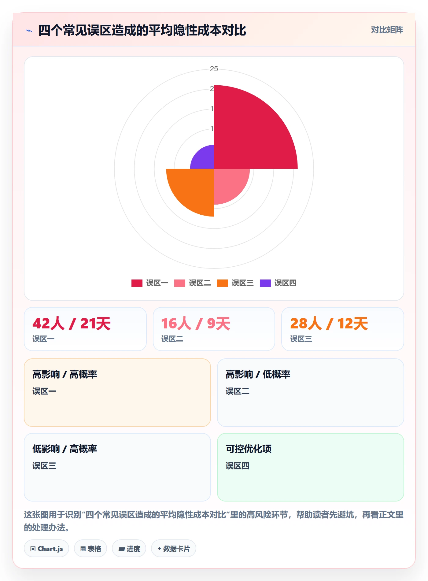 UPC码数据方法：用豁免申请支撑日常管理判断