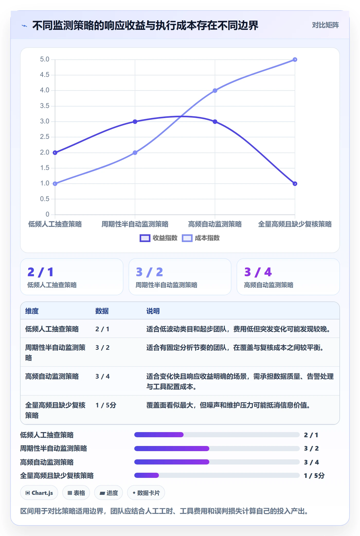 电商数据查询网站日常管理：竞品数据从哪里开始