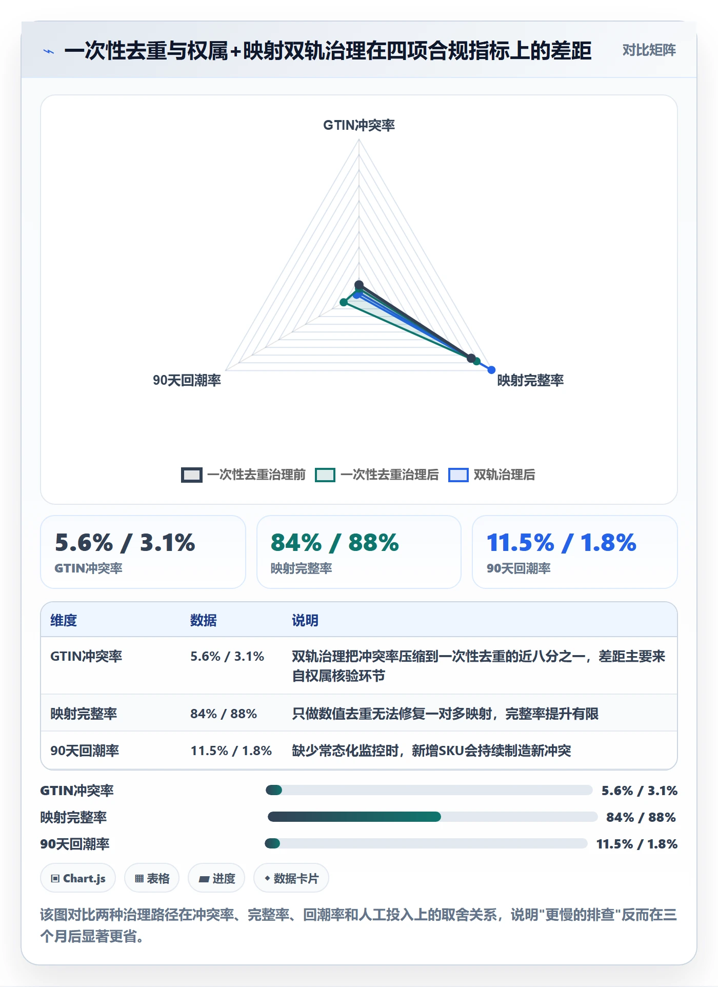 UPC码实践指南：重复码排查的合规管理怎样更有效