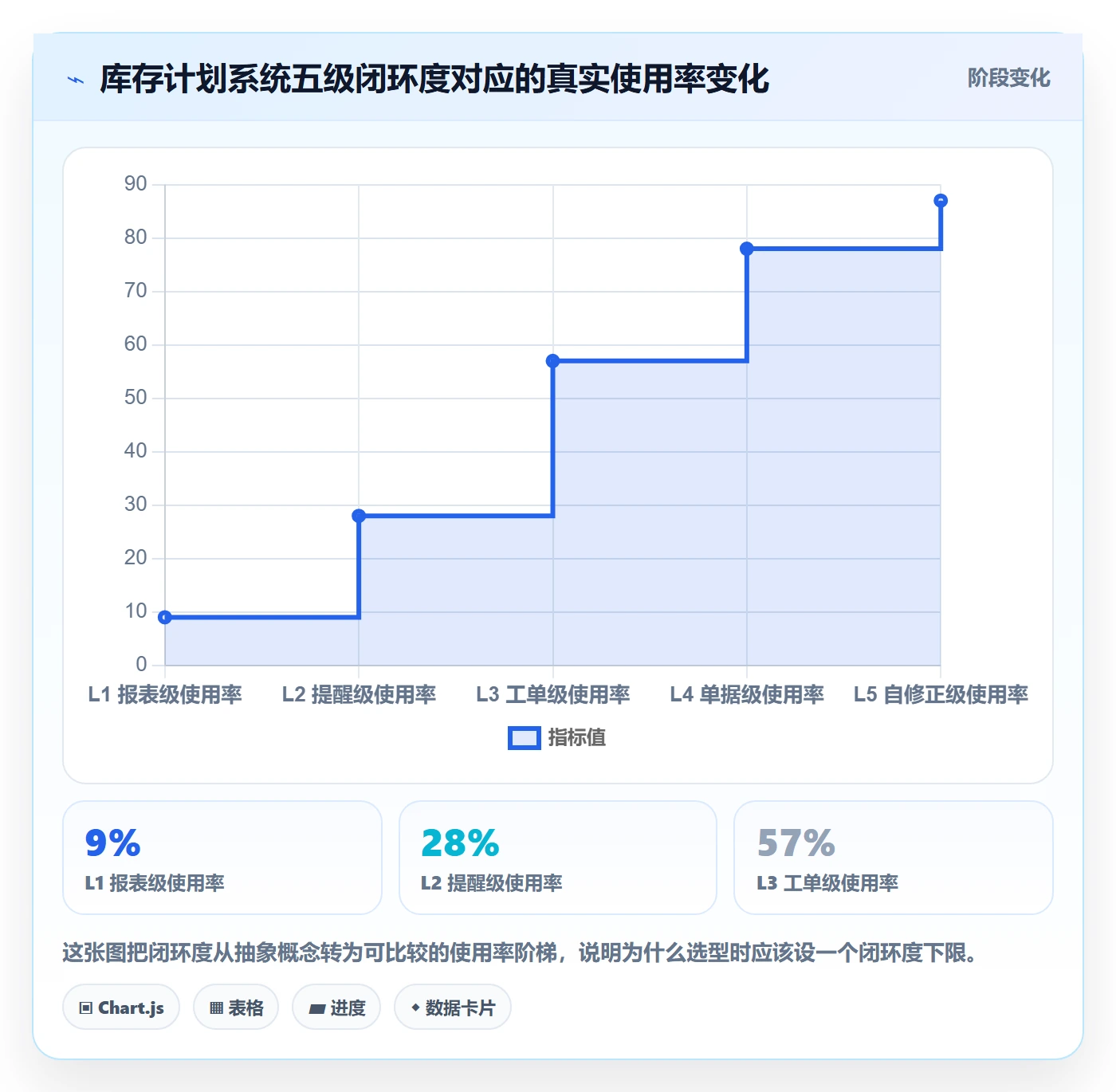 跨境电商运营怎么选？库存计划相关的系统搭建判断标准