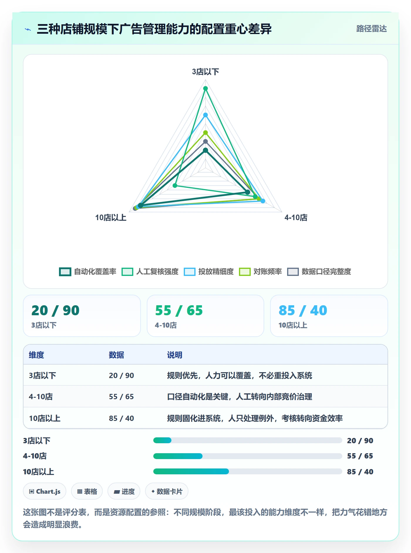 跨境电商运营使用技巧：广告投放对应的多店经营方法